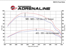 Load image into Gallery viewer, aFe Scorcher GT Module 2020 Ford Diesel Trucks V8-6.7L (Turbodiesel)