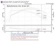 Load image into Gallery viewer, Injen 94-04 S10 Sonoma Jimmy Blazer 4.3L V6 Wrinkle Black Power-Flow Air Intake System