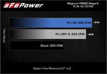 Load image into Gallery viewer, aFe MagnumFORCE Intakes Stage-2 Pro 5R 2015 Ford F-150 5.0L V8