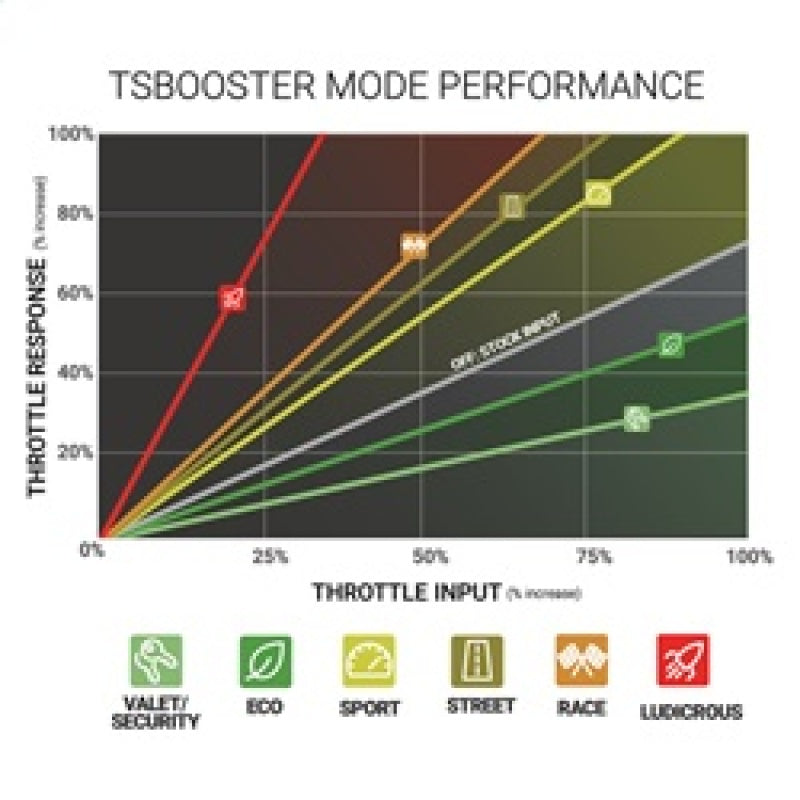 BD Diesel - [product_sku] - BD Diesel Throttle Sensitivity Booster - Dodge / Ford / Jeep - Fastmodz