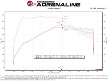Load image into Gallery viewer, aFe 50-70076D FITS Momentum GT Pro Dry S Cold Air Intake System 20-21 Ford Explorer ST V6-3.0L TT