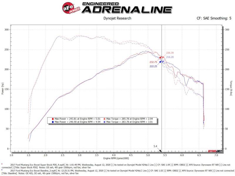 aFe 55-10006D FITS Super Stock Induction System Pro Dry S Media 15-20 Ford Mustang L4-2.3L (t)