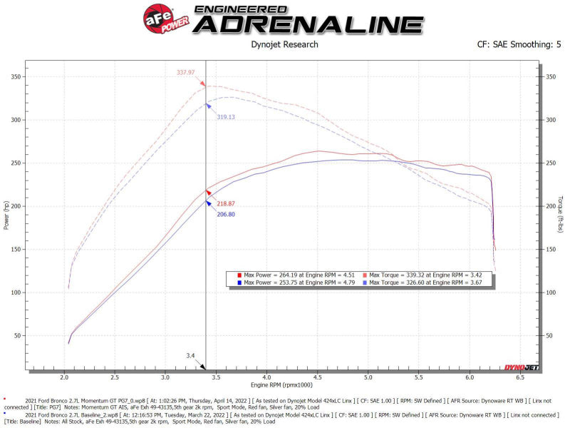 aFe 50-70081G FITS Momentum GT Cold Air Intake System w/ Pro GUARD7 2021+ Ford Bronco V6-2.7L