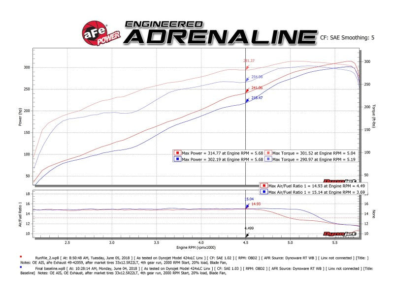 aFe 49-32081-P FITS Gemini XV 3in 304 SS Cat-Back Exhaust 19-21 Ram 1500 V8 5.7L Hemi w/ Polish Tips