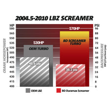 Load image into Gallery viewer, BD Diesel 1045840 - Duramax Screamer Turbo 2004.5-2010 Chevrolet LLY/LBZ/LMM