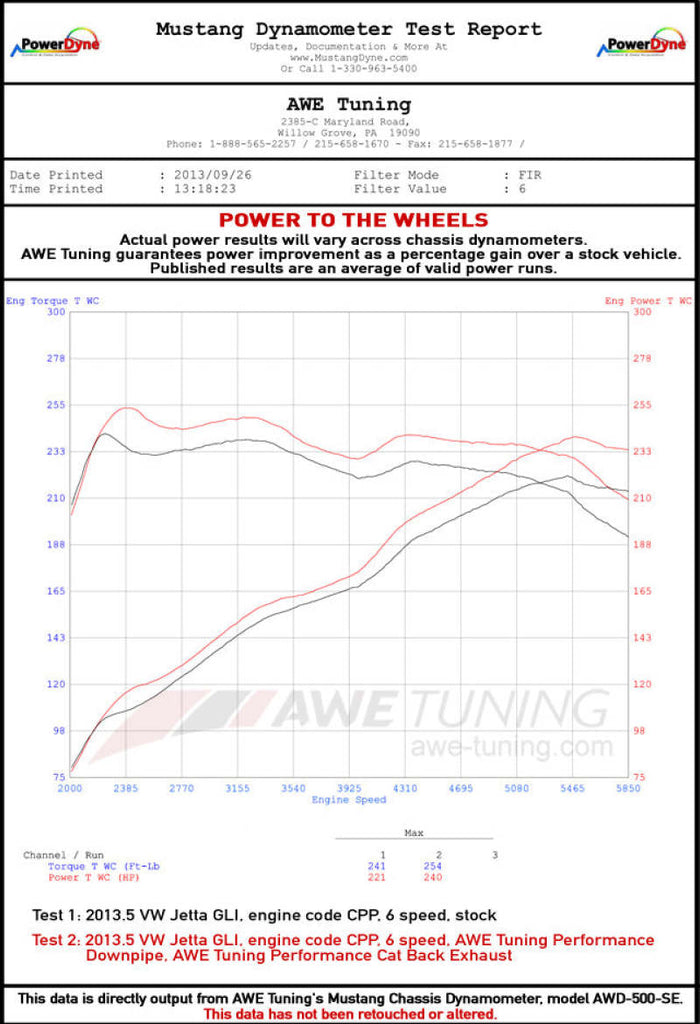 AWE Tuning 3020-23028 FITS Mk6 GLI 2.0T - Mk6 Jetta 1.8T Track Edition Exhaust - Diamond Black Tips