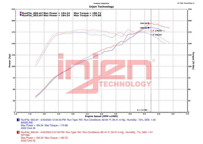 Injen SP1586P FITS 22-23 Honda Civic/Civic Si 1.5L 4 Cyl. Polished Cold Air Intake