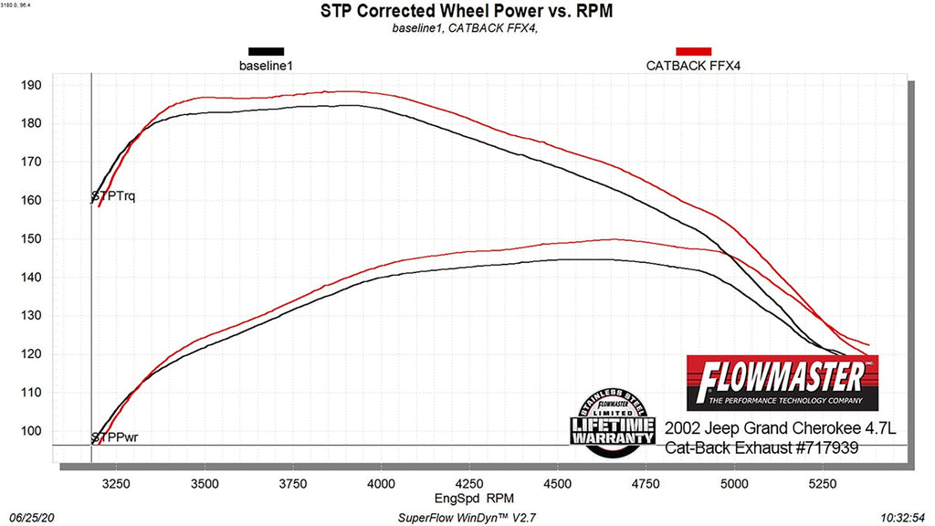 717939_dyno_chart.jpg