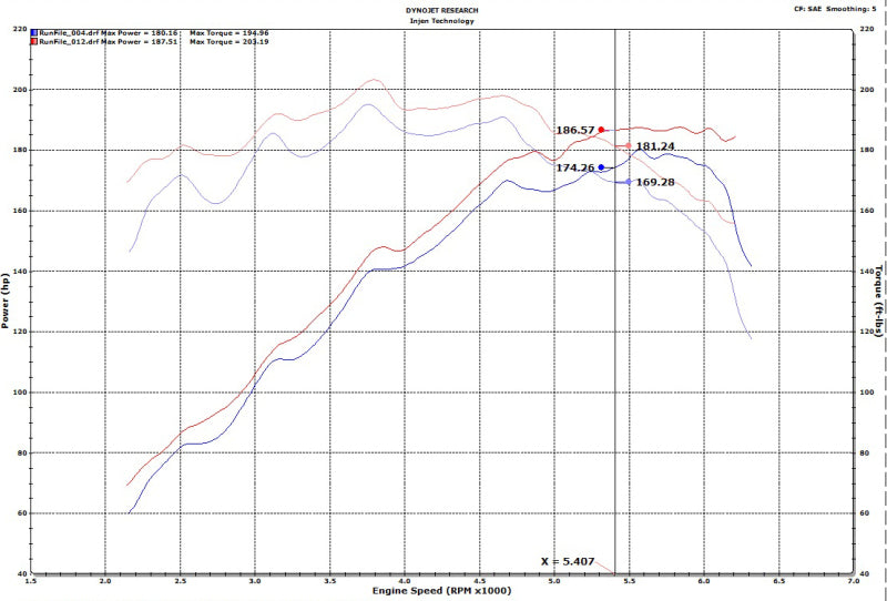 Injen 18-20 Hyundai Veloster L4-1.6L Turbo Polished Short Ram Cold Air Intake System