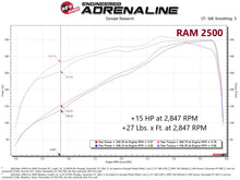 Load image into Gallery viewer, aFe RAM 2500/3500 19-22 V8-6.4L SCORCHER GT Power Module