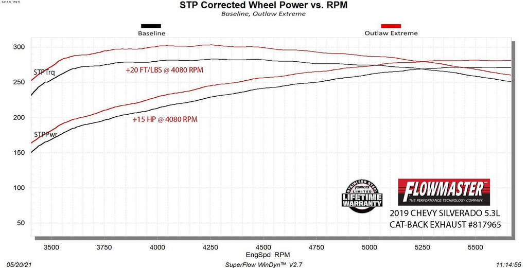 817965_dyno2.jpg