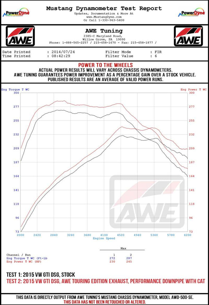 AWE Tuning 3020-33046 FITS Volkswagen GTI MK7.5 2.0T Track Edition Exhaust w/Diamond Black Tips 102mm