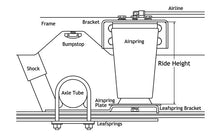 Load image into Gallery viewer, Ridetech AIRoverLeaf 3000lb Sideframe Weld-on Kit