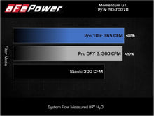 Load image into Gallery viewer, aFe 50-70070T FITS Momentum HD Pro 10R Cold Air Intake System 20-21 RAM 1500 3.0L V6 (td)