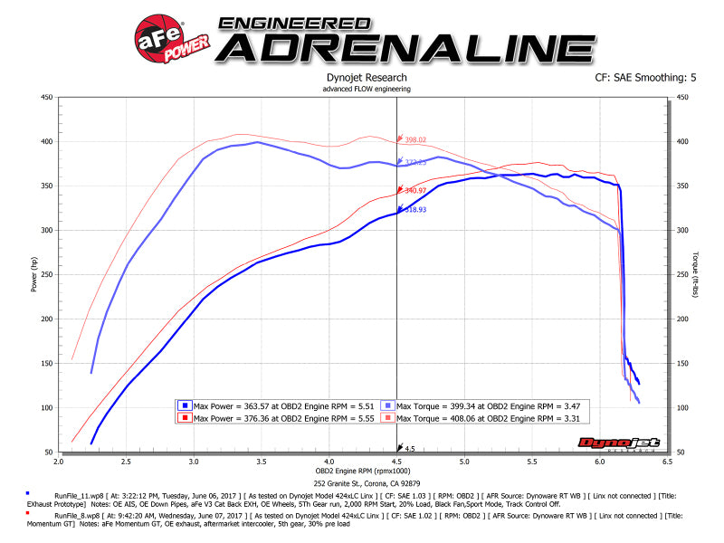 aFe 54-73115 FITS Momentum GT Pro 5R Cold Air Intake System 2017 Ford F-150 Raptor V6-3.5L (tt) EcoBoost