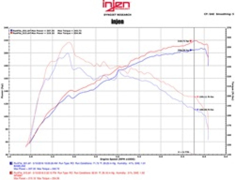 Injen SP2097P FITS 16-17 Lexus IS200T/RC200T 2.0L Polished Short Ram Air Intake w/ MR Technology