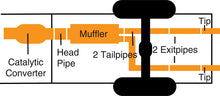 Load image into Gallery viewer, Gibson 312700 - 07-10 Hummer H3 Base 3.7L 2.5in Cat-Back Dual Split Exhaust Aluminized