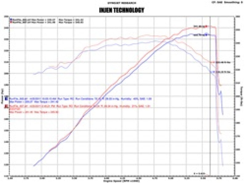 Injen EVO7100 FITS 02-06 Cadillac Escalade V8 5.3L/6.0L Evolution Air Intake