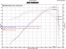 Load image into Gallery viewer, Injen EVO7100 FITS 02-06 Cadillac Escalade V8 5.3L/6.0L Evolution Air Intake