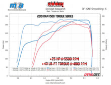 Load image into Gallery viewer, Kooks Headers 35201110 - Kooks 19-20 Ram 1500 5.7L HEMI 1-5/8in x 1-3/4in Stainless Steel Torque Series Headers
