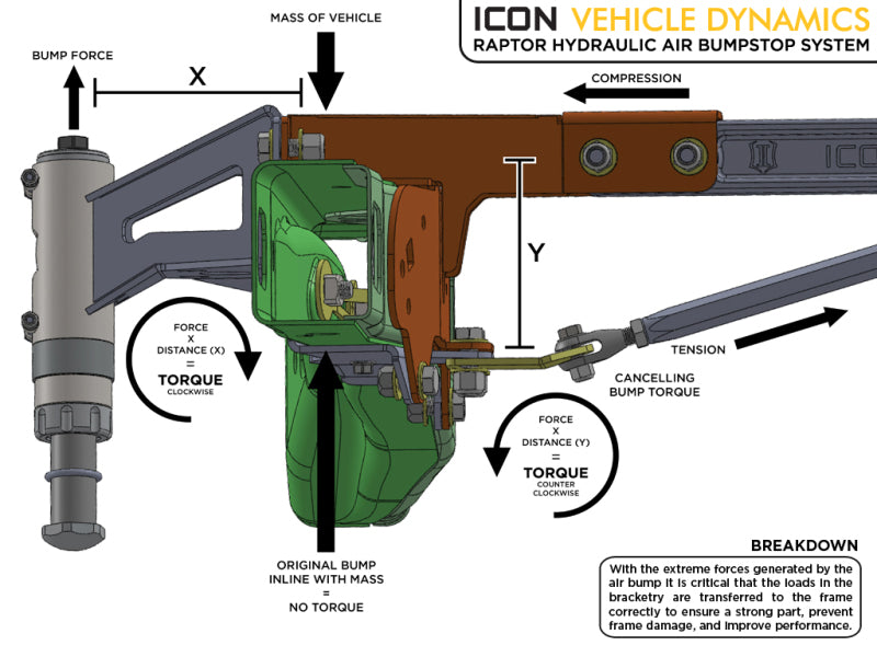 ICON 95120 - 10-14 Ford Raptor Rear Hyd Bump Stop Kit