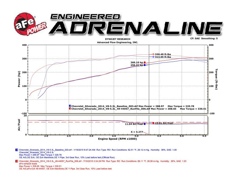 aFe 49-34131-B FITS Gemini XV 3in 304 SS Cat-Back Exhaust 09-18 GM Trucks V6-4.3/V8-4.8/5.3L w/ Black Tips
