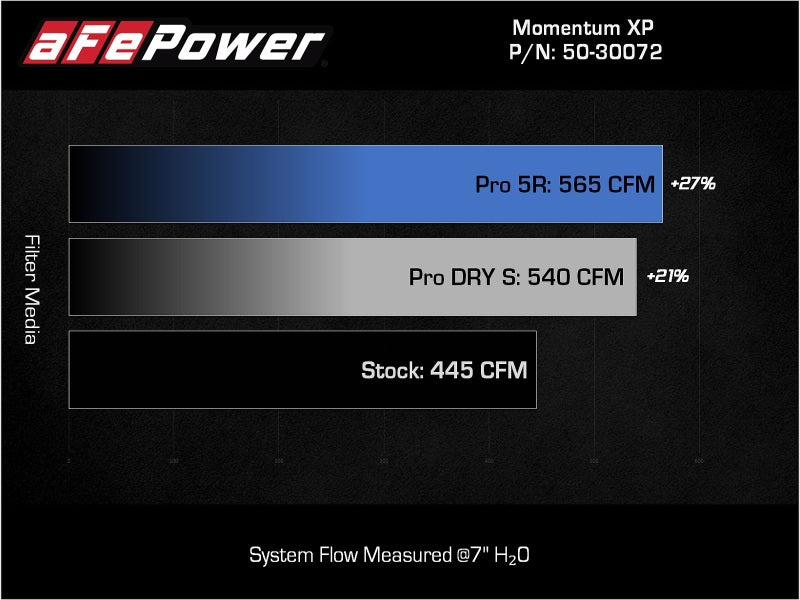 aFe 50-30072R FITS Momentum GT Pro 5R Cold Air Intake System 2021-2022 Ford F-150 Raptor V6-3.5L (tt)
