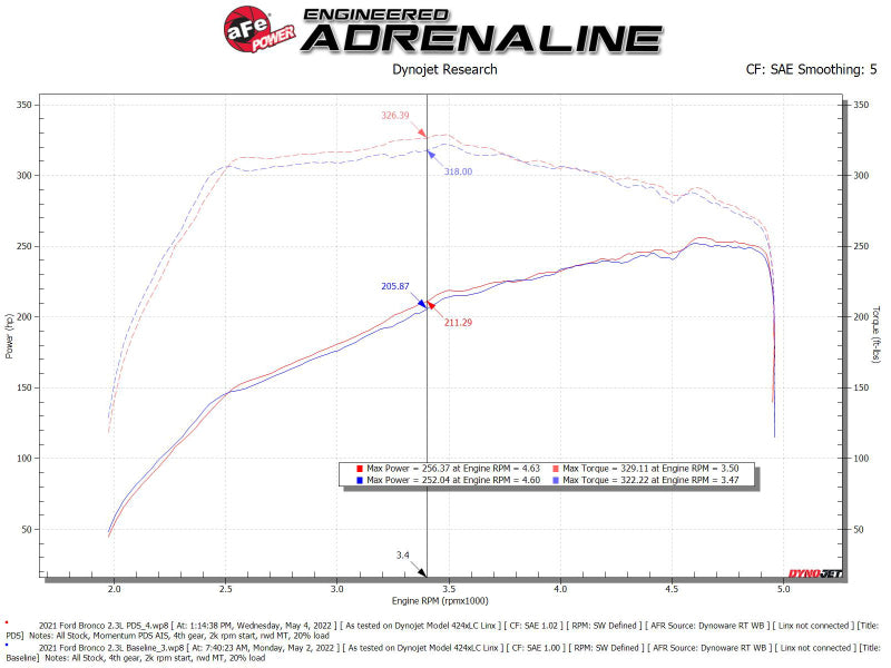 aFe 50-70082D FITS POWER Momentum HD Cold Air Intake System w/ Pro Dry S Media 2021+ Ford Bronco 2.3L (t)