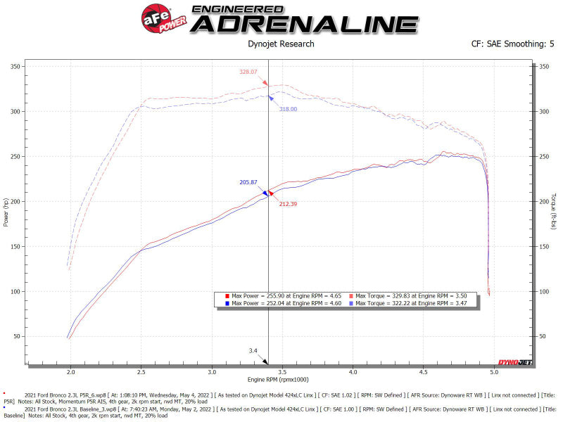 aFe 50-70082R FITS POWER Momentum HD Cold Air Intake System w/ Pro 5R Media 2021+ Ford Bronco 2.3L (t)