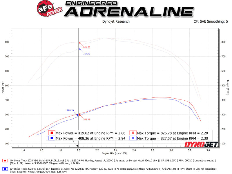aFe 50-70056T FITS Momentum HD Intake System w/ Pro 10R Filter 2020 GM Diesel Trucks 2500/3500 V8-6.6L (L5P)