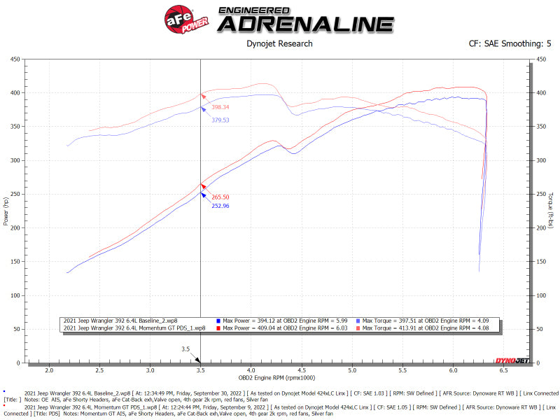 aFe 50-70080D FITS Momentum GT Pro DRY S Cold Air Intake System 21-22 Jeep Wrangler 392 (JL) 6.4L V8