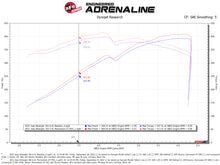 Load image into Gallery viewer, aFe 50-70080D FITS Momentum GT Pro DRY S Cold Air Intake System 21-22 Jeep Wrangler 392 (JL) 6.4L V8