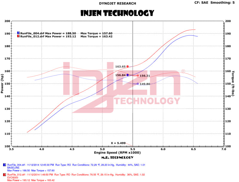 Injen EVO5009 FITS 12-18 Jeep Wrangler JK V6-3.6L Evolution Intake- Dry