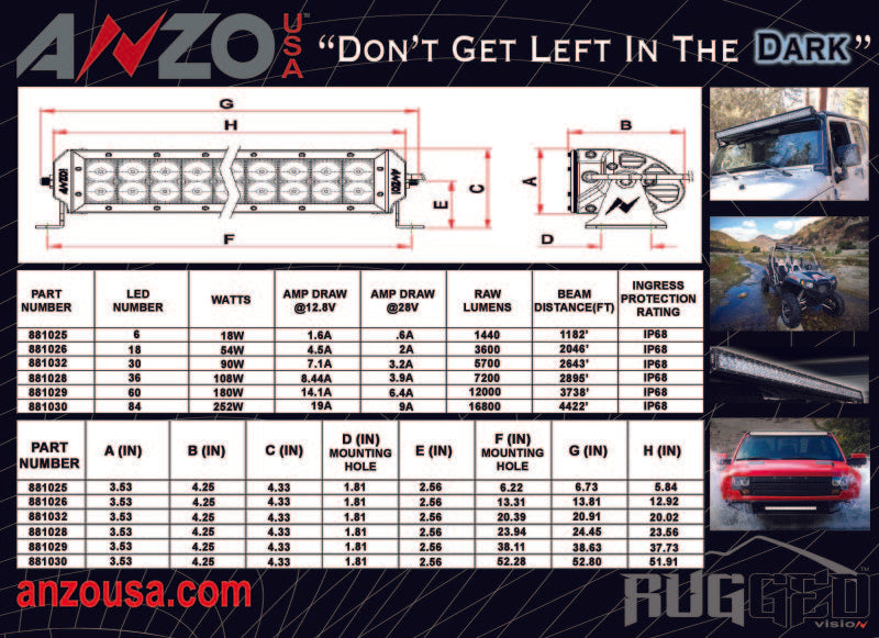 ANZO 881032 - Rugged Off Road Light 20in 3W High Intensity LED (Spot)