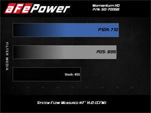 Load image into Gallery viewer, aFe 50-70056T FITS Momentum HD Intake System w/ Pro 10R Filter 2020 GM Diesel Trucks 2500/3500 V8-6.6L (L5P)