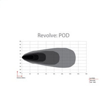 Load image into Gallery viewer, Rigid Industries 490613 FITS Revolve Pod w/White Trim Ring - Pair