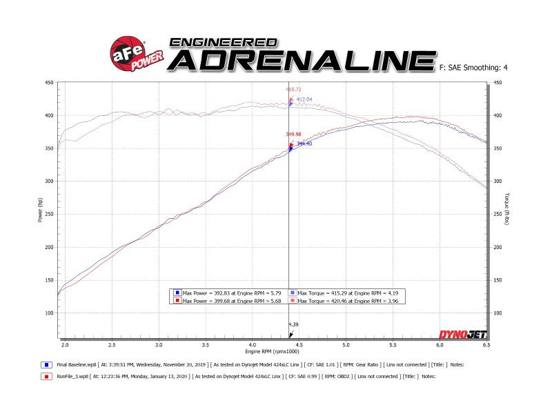 aFe 49-44119-B FITS POWER MACH Force-Xp 3in Axle-Back Exhaust 16-20 Chevrolet Camaro SS V8 6.2L w/Mufflers - Black