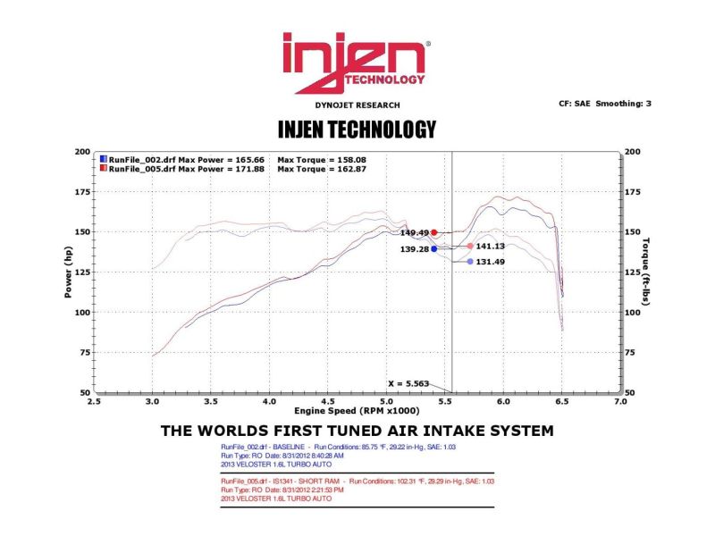 Injen IS1341BLK FITS 13 Hyundai Veloster Turbo 1.6L 4cyl Black Short Ram Intake