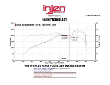 Load image into Gallery viewer, Injen IS1341BLK FITS 13 Hyundai Veloster Turbo 1.6L 4cyl Black Short Ram Intake