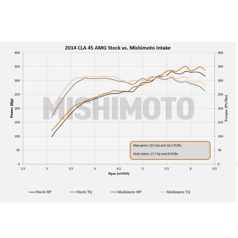 Mishimoto MMAI-CLA45-14BK FITS 14+ Mercedes-Benz Performance Race Intake KitBlack