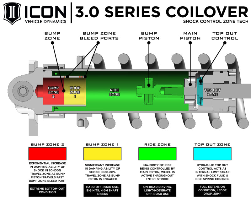 ICON 95000L - 10-14 Ford Raptor Front 3.0 Series Shocks VS RR CDCV Coilover Kit Driver Side