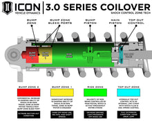 Load image into Gallery viewer, ICON 95000L - 10-14 Ford Raptor Front 3.0 Series Shocks VS RR CDCV Coilover Kit Driver Side