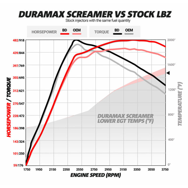 BD Diesel 1045840 - Duramax Screamer Turbo 2004.5-2010 Chevrolet LLY/LBZ/LMM