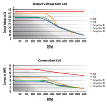 Load image into Gallery viewer, ge_hei_comparison_chart.jpg